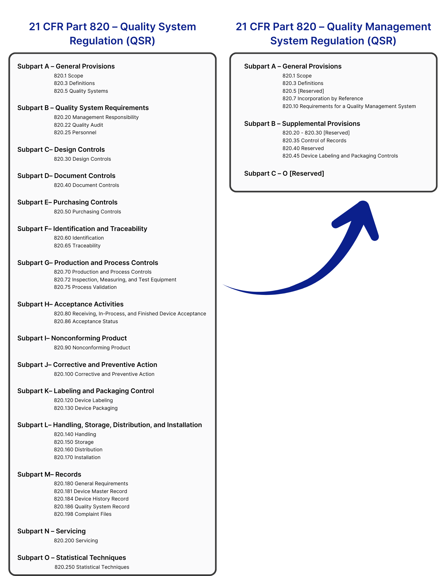 QSR vs QMSR Structure Changes